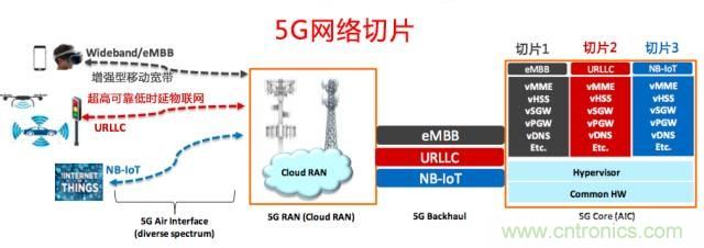 遭遇DDoS、漏洞及旁路攻擊，5G如何應對？