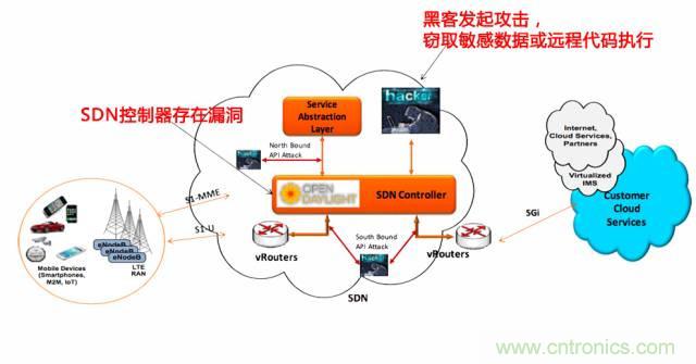 遭遇DDoS、漏洞及旁路攻擊，5G如何應對？
