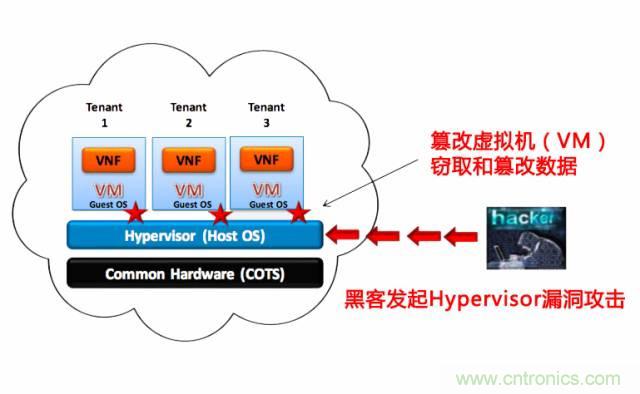 遭遇DDoS、漏洞及旁路攻擊，5G如何應對？