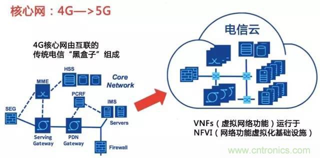 遭遇DDoS、漏洞及旁路攻擊，5G如何應對？