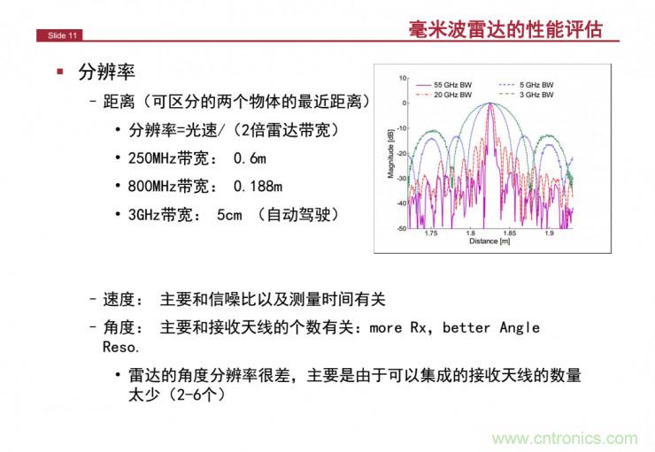 解讀：為什么毫米波雷達是自動駕駛不可或缺的傳感器？