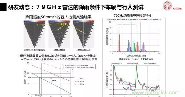 毫米波雷達該如何發展，才能將智能駕駛變成自動駕駛
