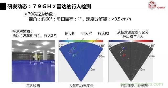 毫米波雷達該如何發展，才能將智能駕駛變成自動駕駛