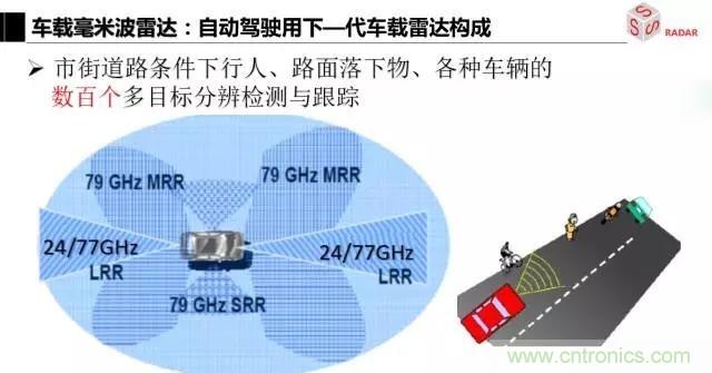 毫米波雷達該如何發展，才能將智能駕駛變成自動駕駛