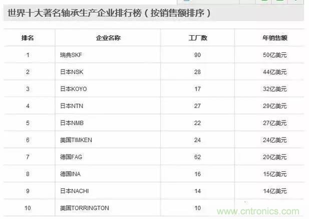 扒一扒日本電子元器件產業的那些事，數據驚人