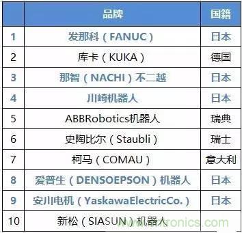 扒一扒日本電子元器件產業的那些事，數據驚人