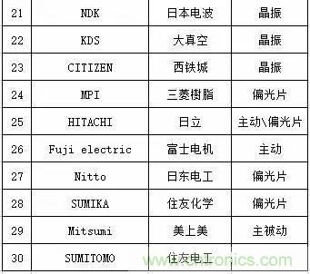 扒一扒日本電子元器件產業的那些事，數據驚人