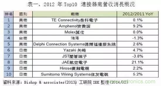 扒一扒日本電子元器件產業的那些事，數據驚人