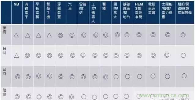 扒一扒日本電子元器件產業的那些事，數據驚人