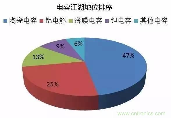 扒一扒日本電子元器件產業的那些事，數據驚人