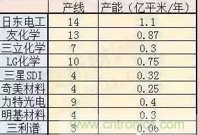 扒一扒日本電子元器件產業的那些事，數據驚人