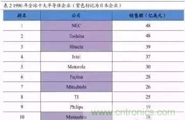 扒一扒日本電子元器件產業的那些事，數據驚人