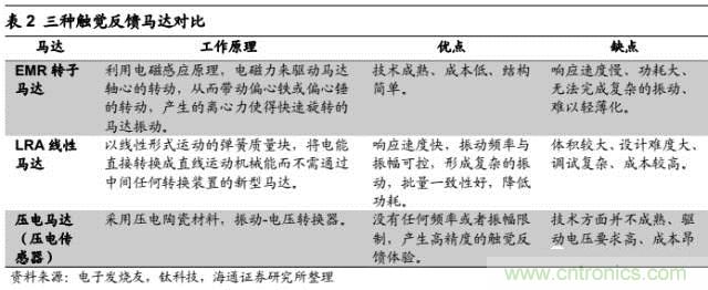 拆解蘋果/三星/小米/一加，從馬達技術看觸覺反饋的差距
