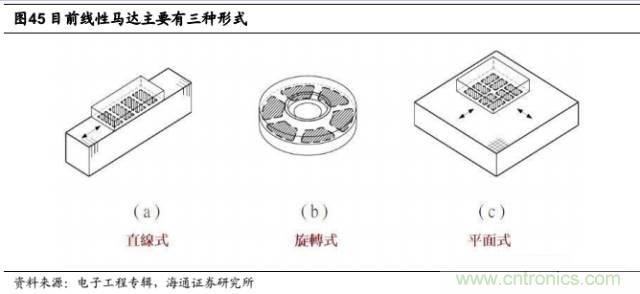 拆解蘋果/三星/小米/一加，從馬達技術看觸覺反饋的差距