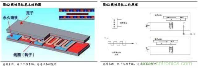 拆解蘋果/三星/小米/一加，從馬達技術看觸覺反饋的差距