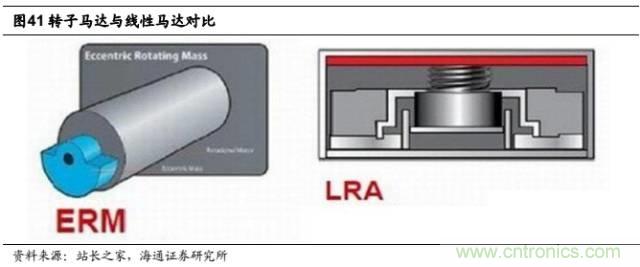 拆解蘋果/三星/小米/一加，從馬達技術看觸覺反饋的差距