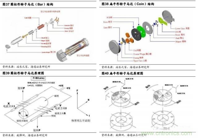 拆解蘋果/三星/小米/一加，從馬達技術看觸覺反饋的差距