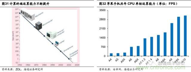 拆解蘋果/三星/小米/一加，從馬達技術看觸覺反饋的差距