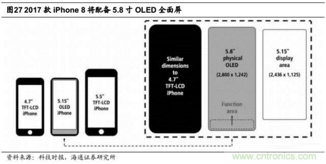 拆解蘋果/三星/小米/一加，從馬達技術看觸覺反饋的差距