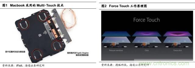 拆解蘋果/三星/小米/一加，從馬達技術看觸覺反饋的差距