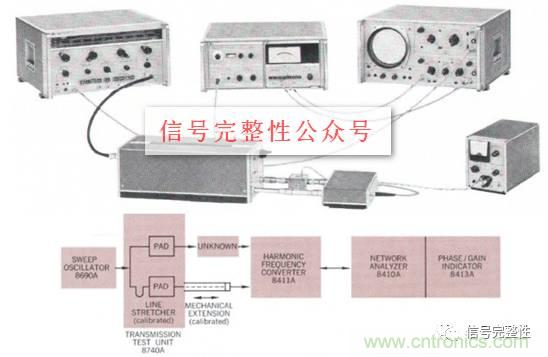 五臺網絡分析儀“始祖”，你認識幾個？