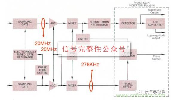 五臺網絡分析儀“始祖”，你認識幾個？