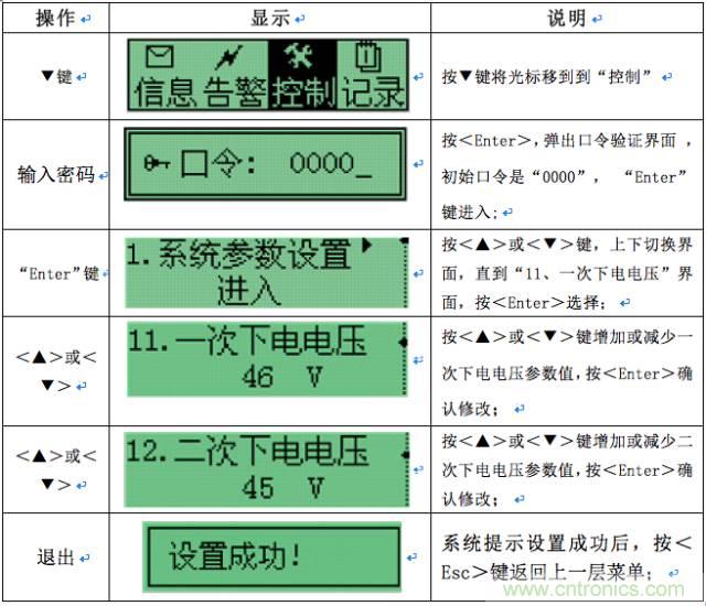 一次下電和二次下電到底有什么區別？ 如何操作？
