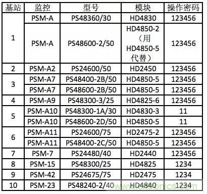 一次下電和二次下電到底有什么區別？ 如何操作？