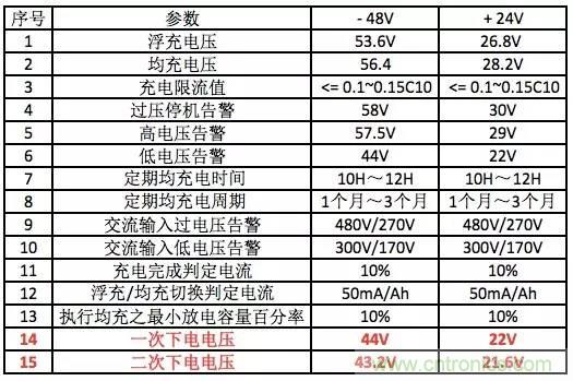 一次下電和二次下電到底有什么區別？ 如何操作？