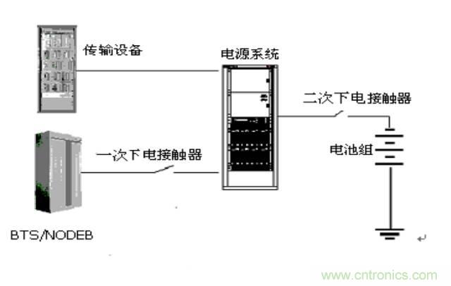 一次下電和二次下電到底有什么區別？ 如何操作？