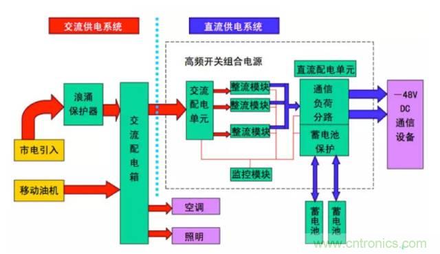 一次下電和二次下電到底有什么區別？ 如何操作？