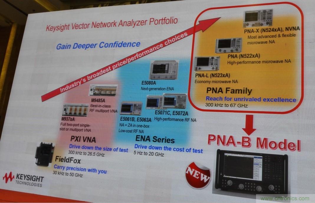 5G：毫米波多天線無法采用線連測試如何解決？