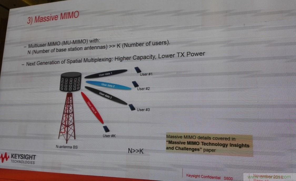 5G：毫米波多天線無法采用線連測試如何解決？