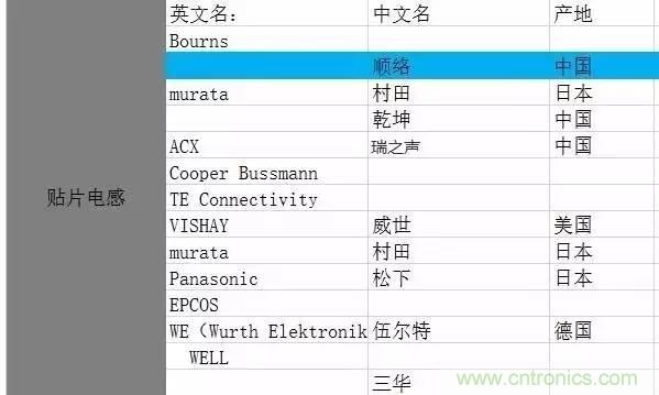 開關電源該如何選擇合適的電感？