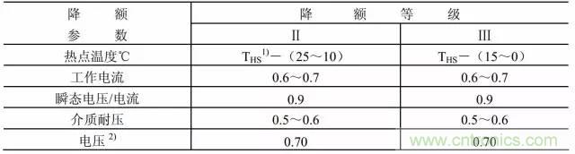 開關電源該如何選擇合適的電感？