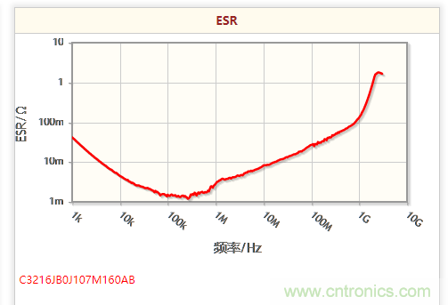 開關電源該如何選擇合適的電感？