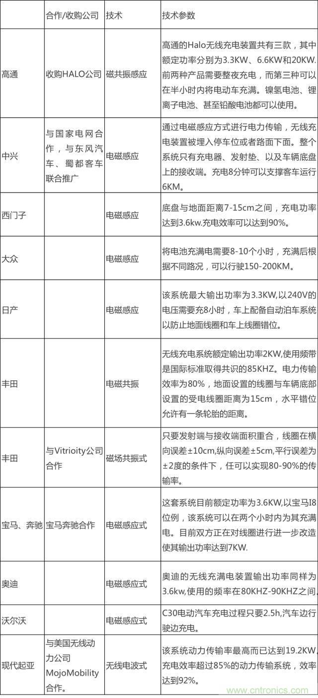 無線充電的普及距離我們還有多遠？