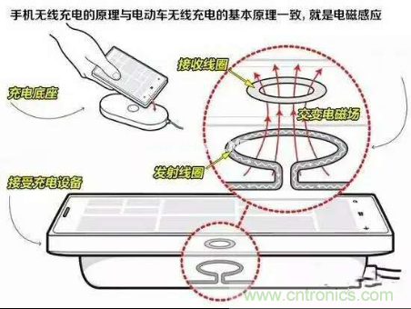 無線充電的普及距離我們還有多遠？