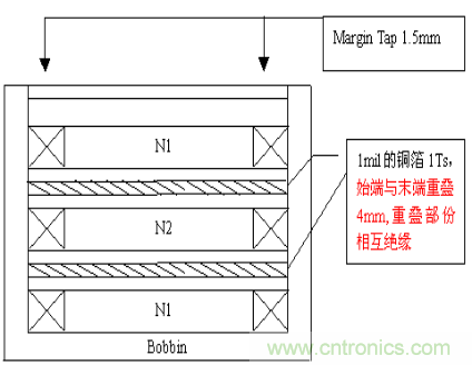 開關電源EMC知識經驗超級總匯！