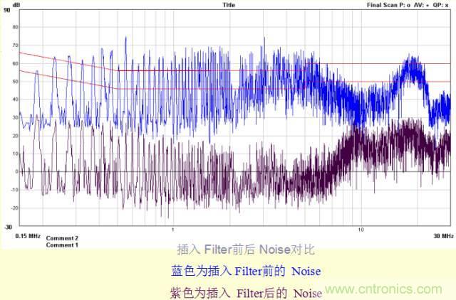 開關電源EMC知識經驗超級總匯！