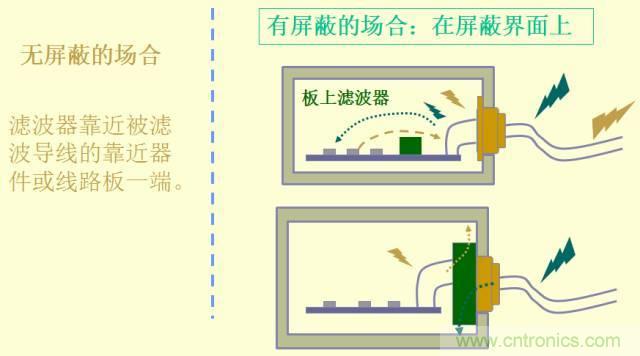 開關電源EMC知識經驗超級總匯！