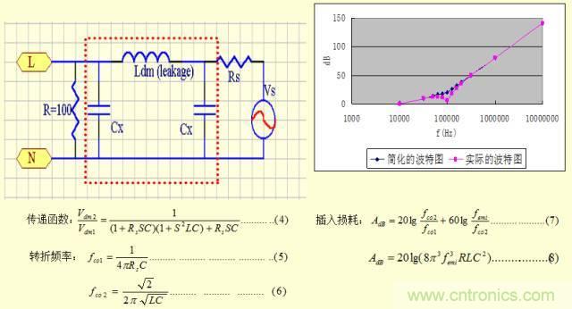 開關電源EMC知識經驗超級總匯！