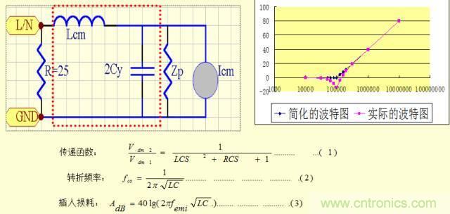 開關電源EMC知識經驗超級總匯！