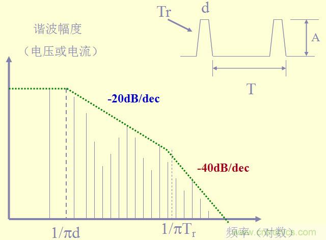 開關電源EMC知識經驗超級總匯！