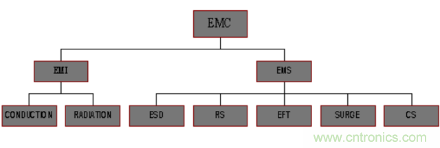 開關電源EMC知識經驗超級總匯！