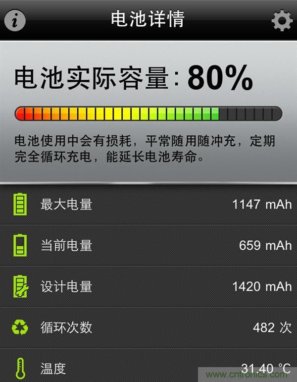 鋰電池對比鉛酸電池，那種電池更適合電動車？