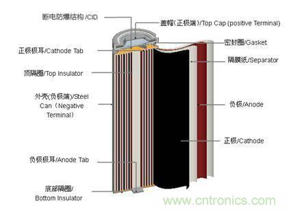 鋰電池對比鉛酸電池，那種電池更適合電動車？
