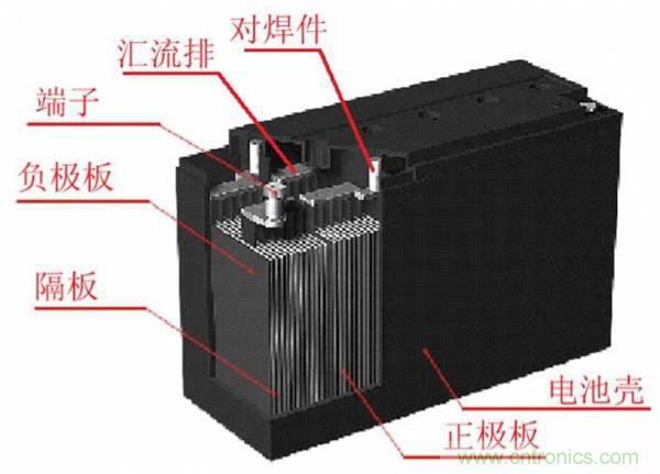 鋰電池對比鉛酸電池，那種電池更適合電動車？