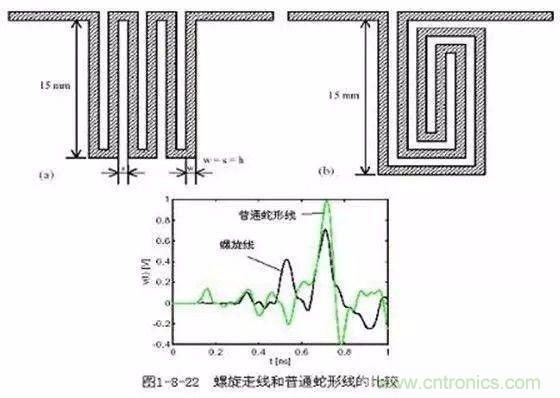 PCB三種特殊走線技巧，你都get到了嗎？