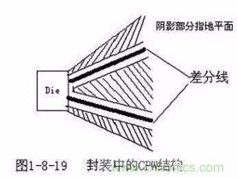 PCB三種特殊走線技巧，你都get到了嗎？